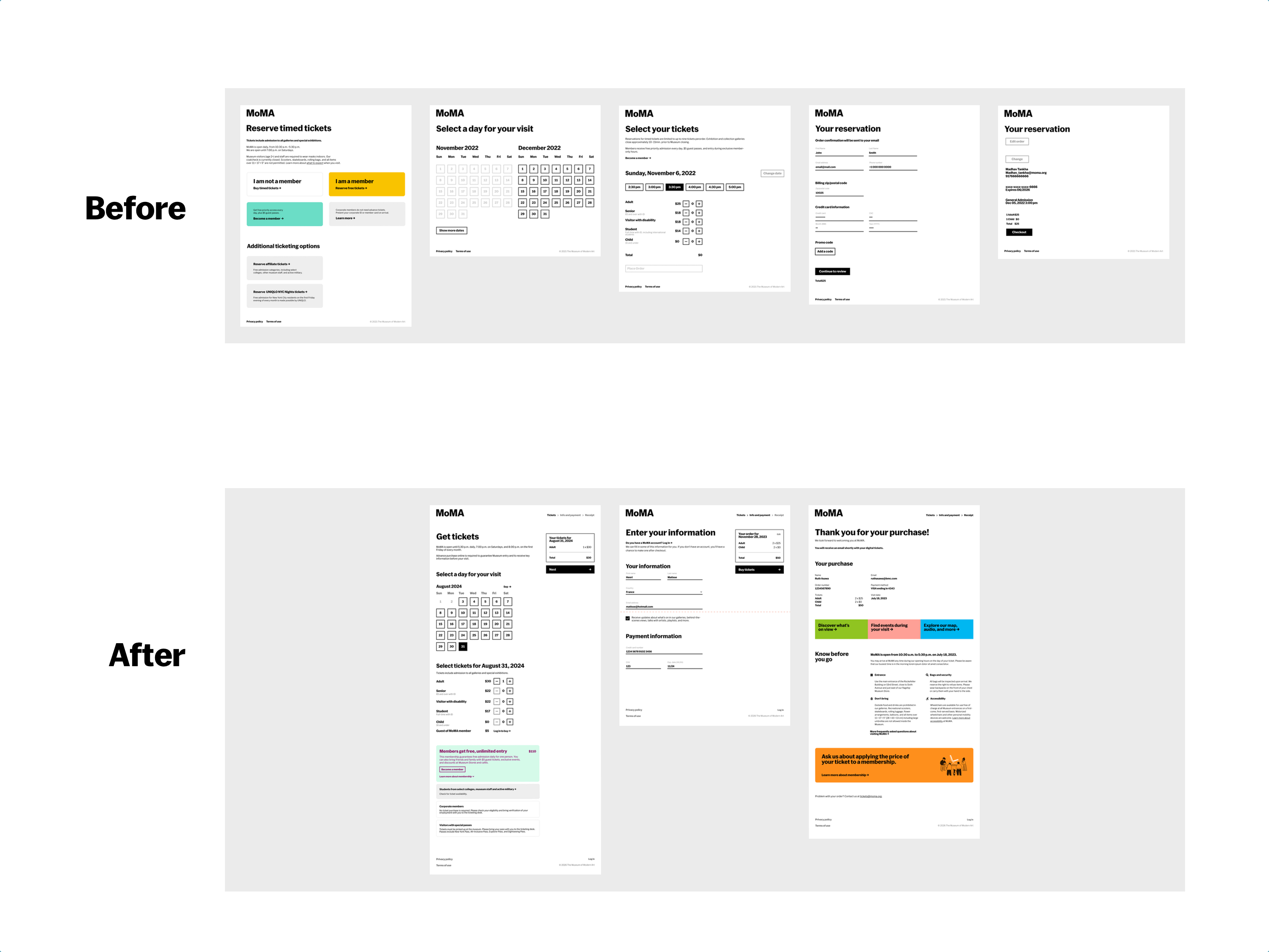 Side-by-side comparison of the MoMA ticket checkout flow before and after redesign. Before shows 5 screens: member fork, two-month calendar, timed ticket selection, billing form, and reservation review. After shows 3 screens: combined date and ticket selection with membership upsell, info and payment form, and confirmation page.