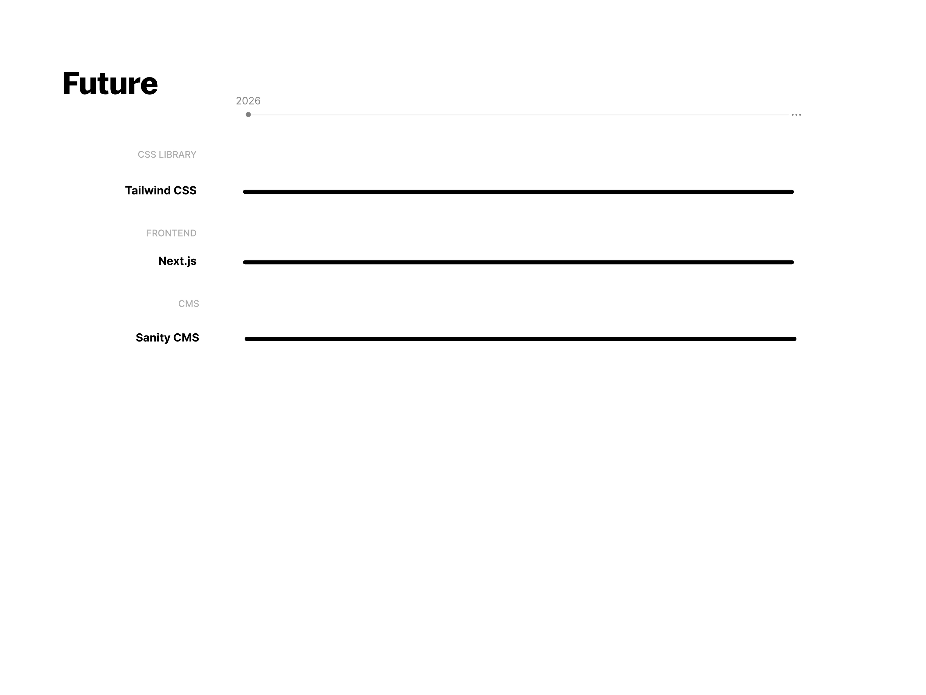 A timeline diagram mapping the optimized web architecture.